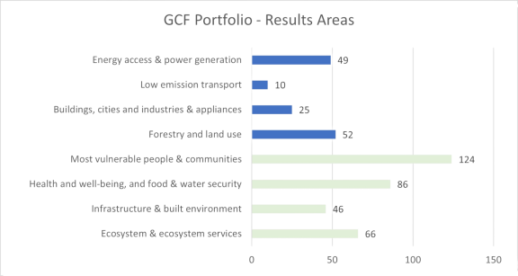 Source: Created by the author for the analysis